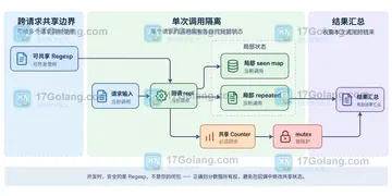 Go regexp.ReplaceAllStringFunc 如何避免回调修改共享状态