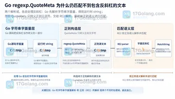 Go regexp.QuoteMeta 为什么仍匹配不到包含反斜杠的文本