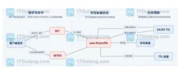 Redis SET GETEX 一次读写 TTL 时如何避免竞态