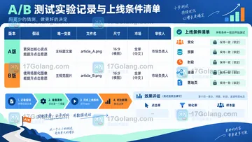 营销人员用SkildArt制作A/B测试素材，怎么控制变量避免对比失真？