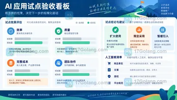 营销团队引入SkildArt前，怎么用一场真实活动做试点验收？