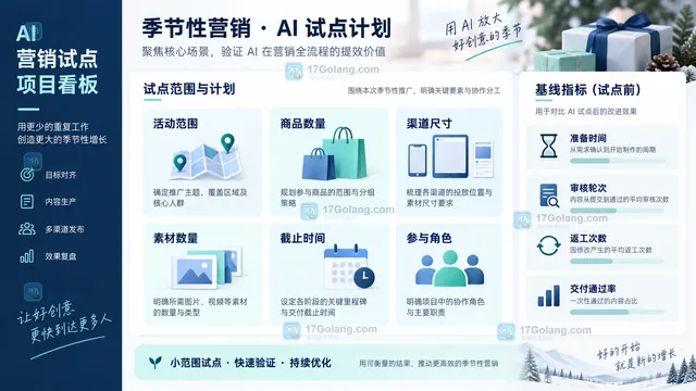 真实营销活动试点范围与基线设置示意