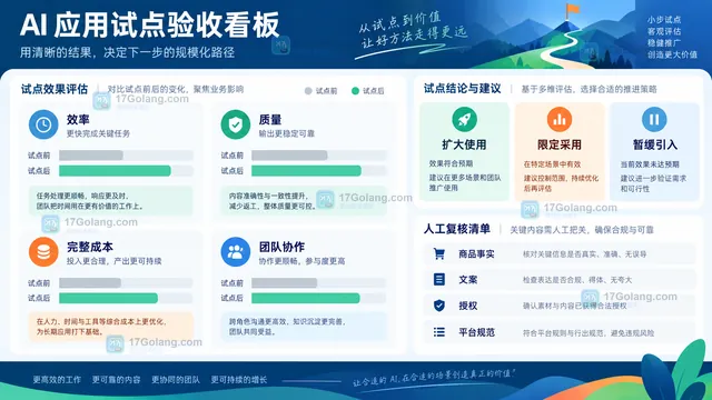 营销素材试点验收结果看板示意