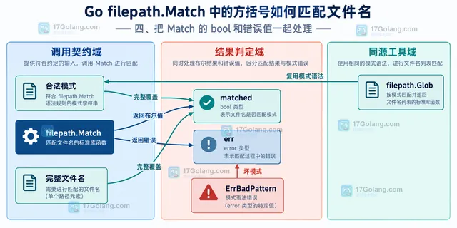 filepath.Match 方括号字符类的静态结构框图