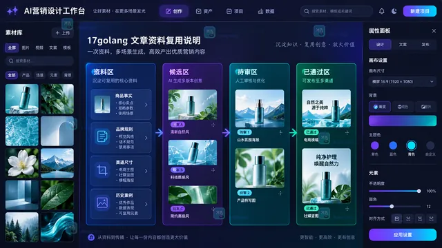 可复用营销资料包与画布分区示意
