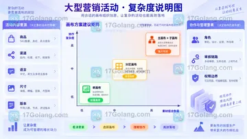 SkildArt无限画布适合管理大型营销活动吗？先看素材数量和协作复杂度