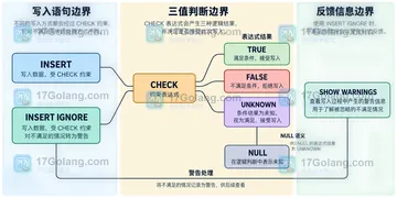 MySQL CHECK 约束写入非法值时为什么没有报错