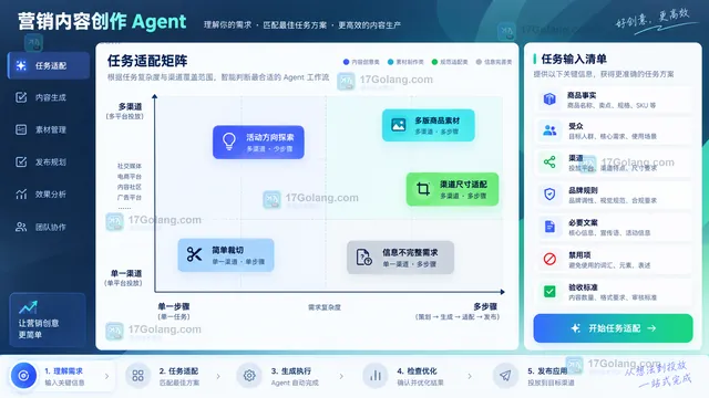 Agent模式任务适配判断与输入要求示意