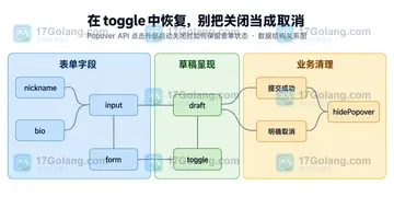 Popover API 点击外部自动关闭时如何保留表单状态