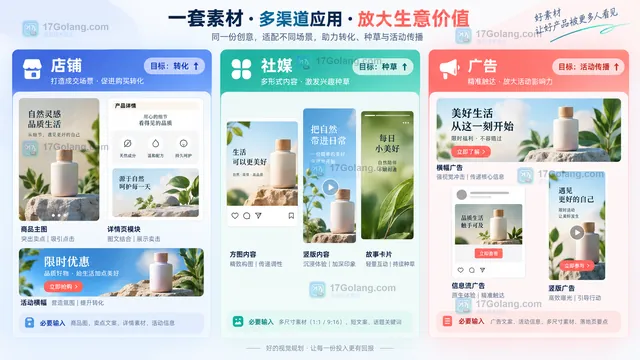 电商场景模板店铺社媒与广告用途选择示意