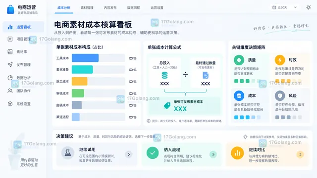 单张电商素材成本核算看板示意