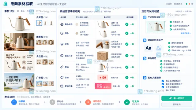AI商品图发布前人工验收流程示意
