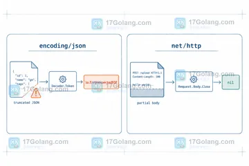 Go 1.27.1 的 encoding/json 和 net/http 修复如何纳入回归测试
