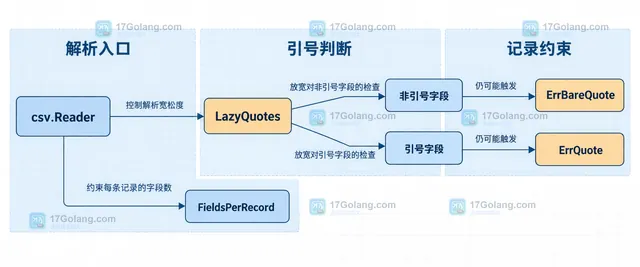 图2:record-boundary-failure-map