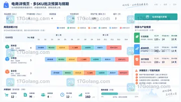 SkildArt做电商详情页成本怎么算？按模块、返工与交付核算