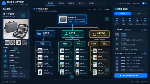 跨境电商素材按市场语言渠道拆分任务示意