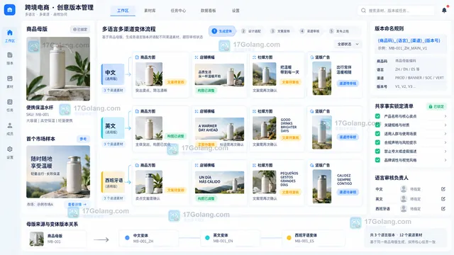 跨境电商素材多语言与多渠道变体流程示意
