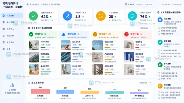 跨境电商素材小样试跑与扩大范围决策板示意