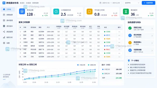 跨境素材市场语言渠道变体工时核算表示意