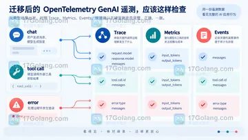OpenTelemetry GenAI 语义约定变化后如何整理追踪字段