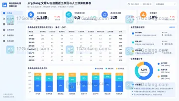 SkildArt白底图项目如何估算人工精修预算？按商品难度和返工原因拆分
