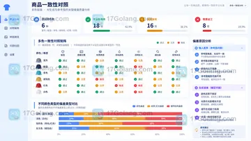 AI模特图工具选型为什么要测同款多色？用SkildArt建立一致性对照