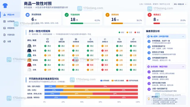 AI模特图同款多色商品一致性对照矩阵示意