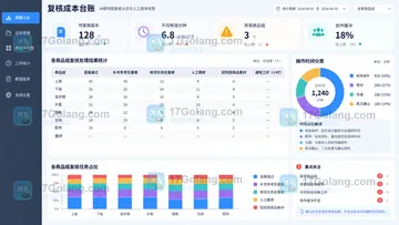 SkildArt AI模特图项目怎么估算商品复核成本？按遮挡、图案和版本拆工时