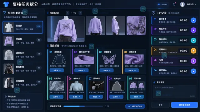 AI模特图按商品复杂度拆分复核任务与工时示意
