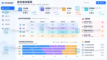 电商AI作图工具选型怎么测多人协作？用SkildArt评估交接、版本和复核成本