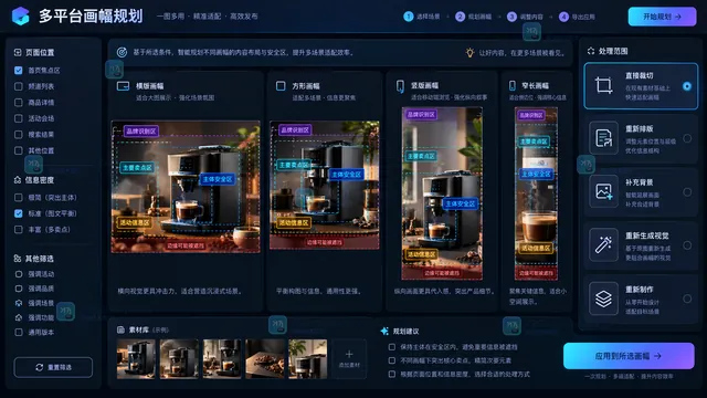 电商AI作图按画幅族与安全区规划多平台改版示意