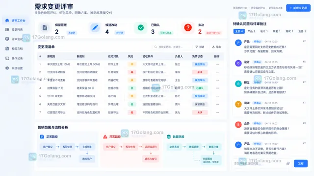 需求变更原规则新规则风险验收和未决项评审工作台示意