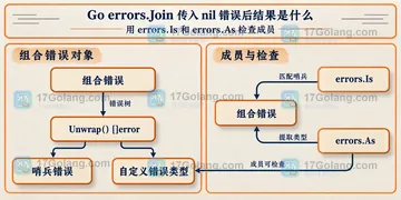 Go errors.Join 传入 nil 错误后结果是什么