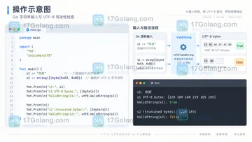 Go unicode/utf8.ValidString 如何在协议边界拒绝非 UTF-8 字符串