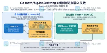 Go math/big.Int.SetString 如何判断进制输入失败