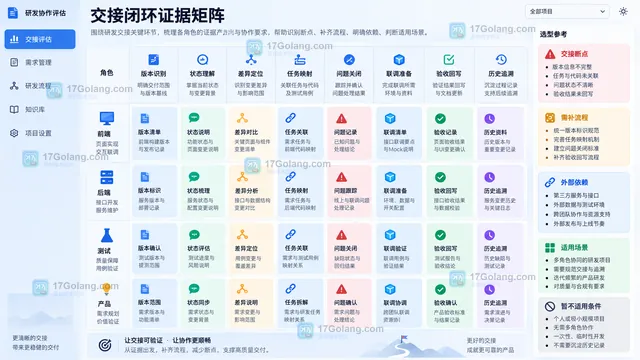 版本识别状态理解问题关闭联调验收与追溯证据矩阵示意