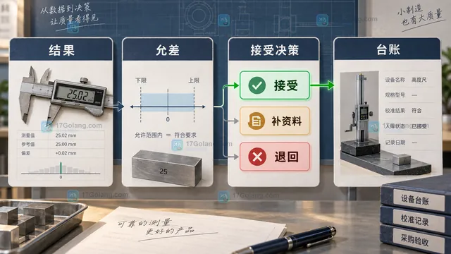 制造业采购检测仪器时核对校准证书型号编号测量范围附件和日期的身份匹配示意图