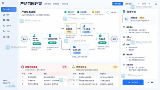 首版必须以后再做待验证三类范围评审流程图示意