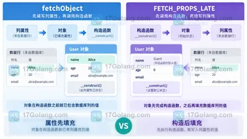 PHP PDO fetchObject 遇到构造参数时怎么排查