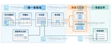 OCR 表格跨页时如何合并同一列字段