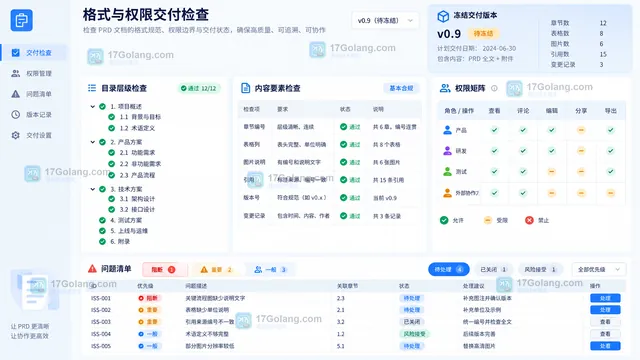 PRD目录格式引用版本与查看编辑分享权限交付面板示意