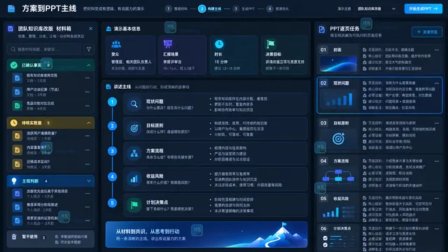 产品方案材料筛选受众目标讲述主线与逐页任务卡工作台示意