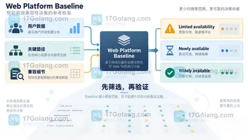 浏览器 Baseline 信息如何辅助前端兼容决策