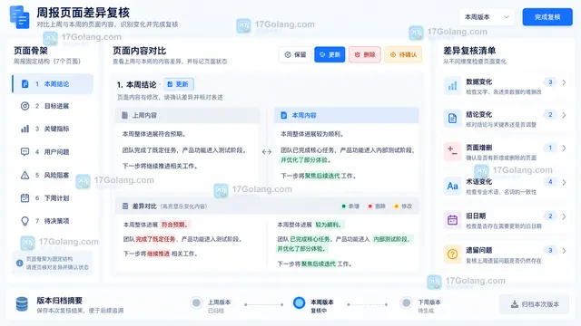产品周报页面骨架保留更新删除差异与逐页复核面板示意