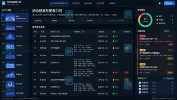 墨刀AI生成的PPT怎么验收？检查结论、图表、版式和分享权限