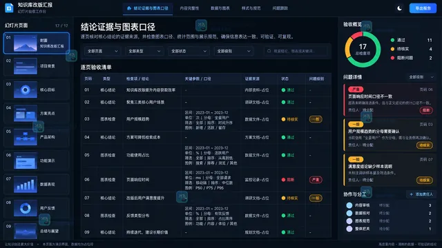 PPT逐页结论证据图表来源统计口径与问题分级检查工作台示意
