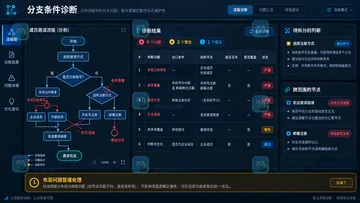 墨刀AI生成的产品流程图分支混乱怎么办？检查判断条件和回流路径
