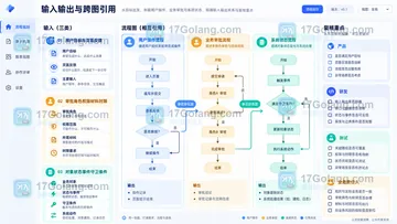 墨刀AI产品流程图适合画哪些流程？用户操作、业务审批和系统状态怎么选