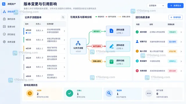 公共子流程版本变更引用主流程影响范围与回归场景面板示意