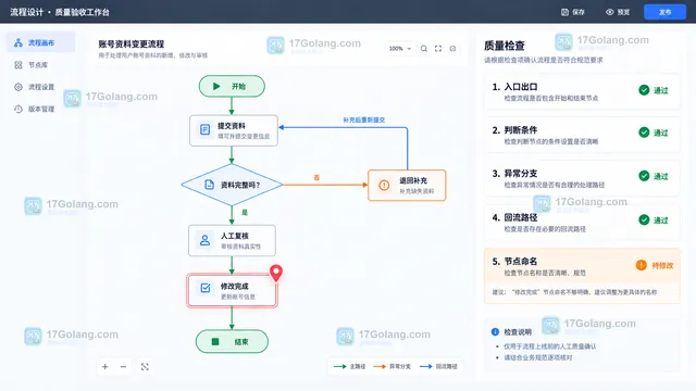 产品流程图主路径分支异常回流与节点规范质量检查工作台示意